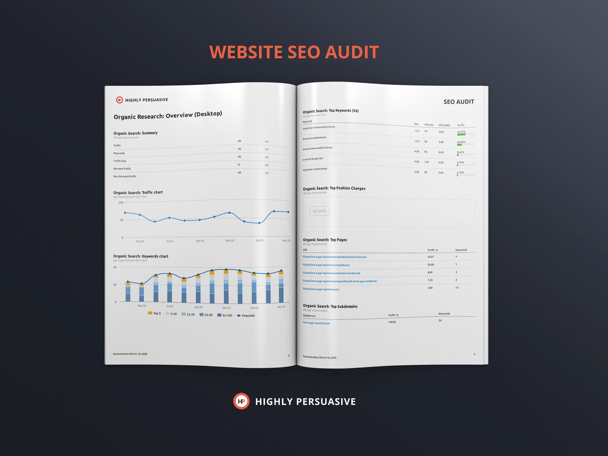 SEO Website Audit